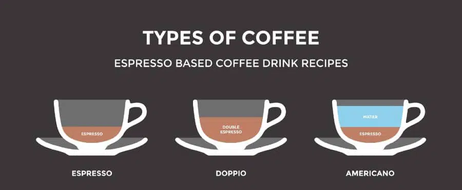 como se prepara el cafe americano